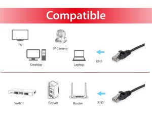 Equip Cat.6A U/UTP Patch Cable, 0.15m, Black