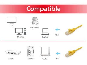 Equip Cat.6A U/UTP Patch Cable, 1.5m, Yellow