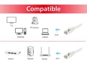 Equip Cat.6A S/FTP Patch Cable, White, 1.5m