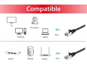 Equip Cat.6A S/FTP Patch Cable, Black, 0.15m