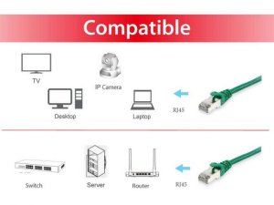 Equip Cat.6A S/FTP Patch Cable, Green, 0.15m