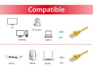 Equip Cat.6 U/UTP Patch Cable, 0.15m, Yellow