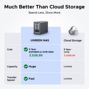 Ugreen NASync DXP2800 NAS Compact Intel® N N100 8 GB DDR5 UGOS Pro Black