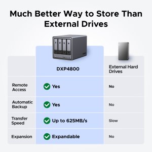 Ugreen NETWORK ATTACHED DXP4800 DISKLESS UK NAS Desktop Intel® N N100 8 GB DDR5 0 TB HDD+SSD UGOS PRO