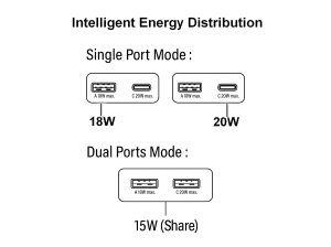 Equip 2-Port 20W GaN Slim USB PD Charger, USB-C x1, USB-A x1