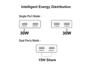 Equip 2-Port 30W GaN Slim USB-C PD Charger