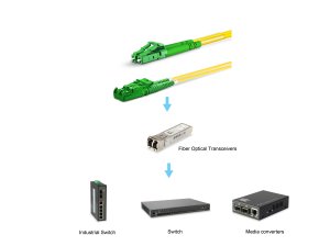 Equip E2000/APC to LC/APC Fiber Cable, SM, Duplex, 10m