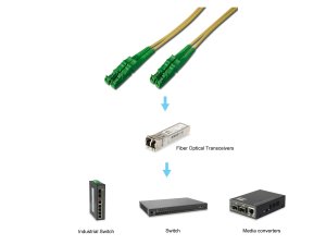 Equip E2000/APC to E2000/APC Fiber Cable, SM, Duplex, 0.5m