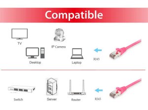 Equip Cat.6A S/FTP Patch Cable, Pink, 3.0m