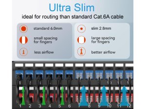 Equip Cat.6A U/UTP Slim Patch Cable, 1.5m, Grey