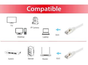 Equip Cat.6A S/FTP Patch Cable, 2.0m, White